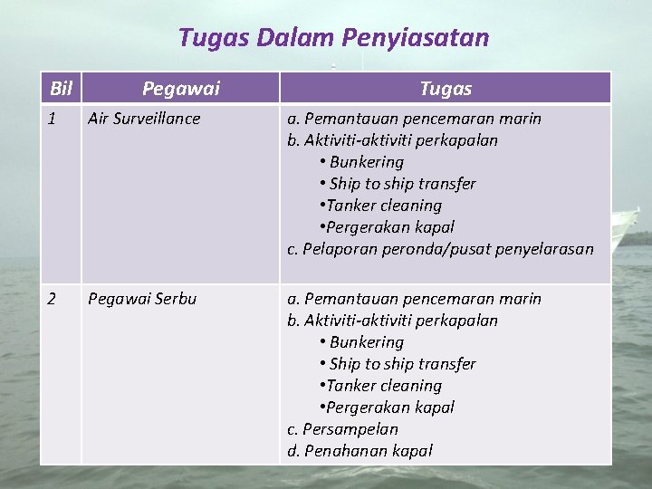 Tugas Dalam Penyiasatan Bil Pegawai Tugas 1 Air Surveillance a. Pemantauan pencemaran marin b.