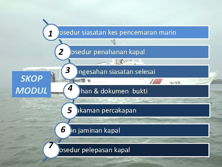 1 Prosedur siasatan kes pencemaran marin 2 Prosedur penahanan kapal SKOP MODUL 3 Pengesahan