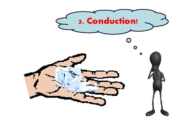 3. Conduction! 