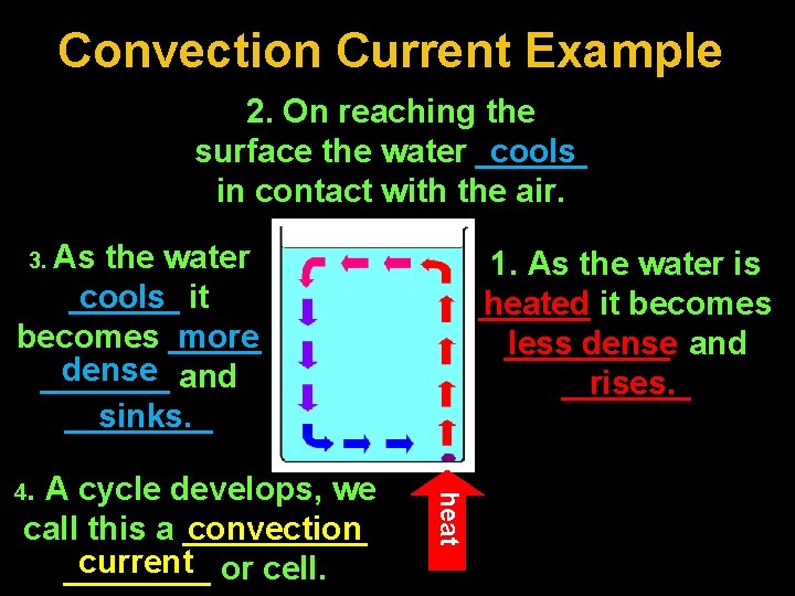 Convection Current Example Convection Current 2. On reaching the surface the water ______ cools