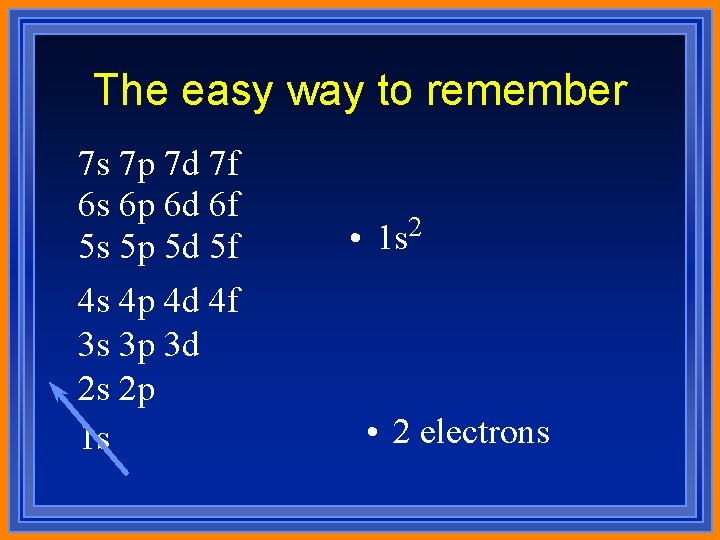 The easy way to remember 7 s 7 p 7 d 7 f 6