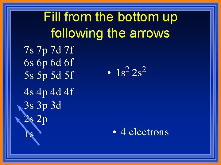 Fill from the bottom up following the arrows 7 s 7 p 7 d