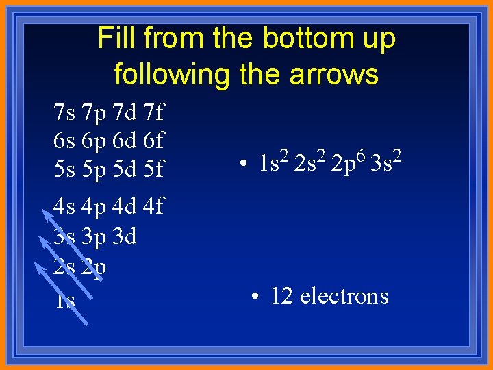 Fill from the bottom up following the arrows 7 s 7 p 7 d