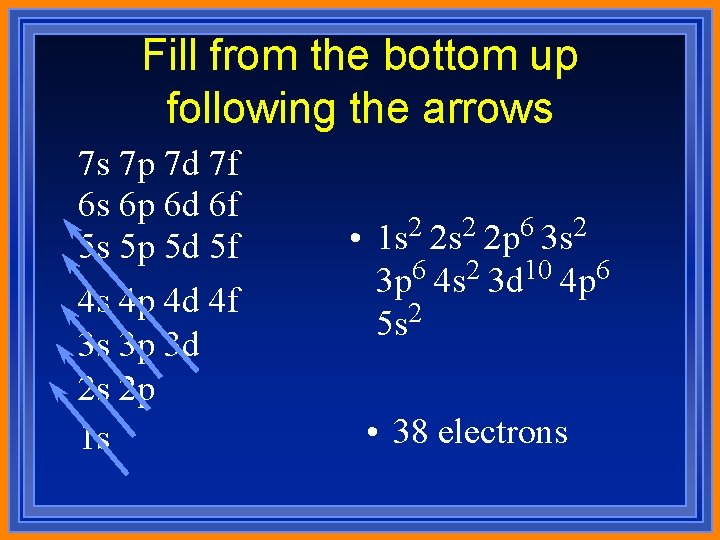 Fill from the bottom up following the arrows 7 s 7 p 7 d