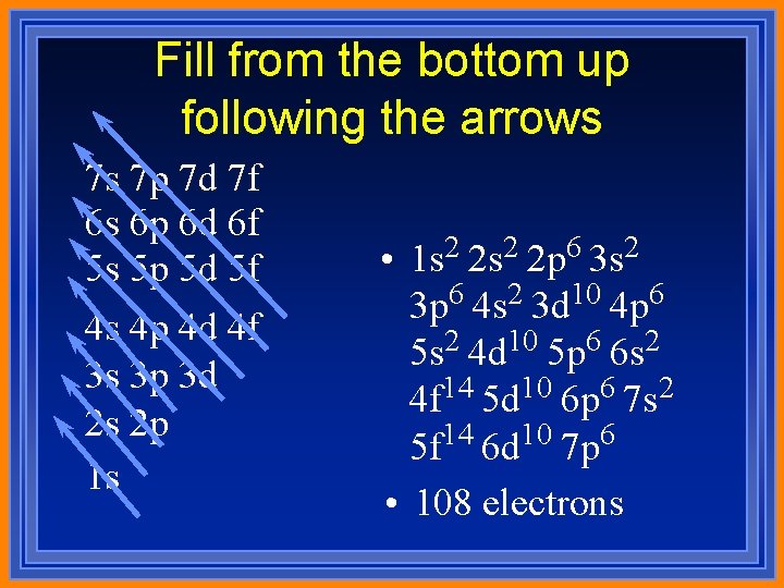 Fill from the bottom up following the arrows 7 s 7 p 7 d