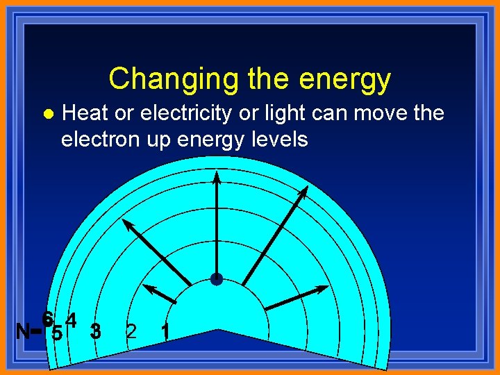 Changing the energy l Heat or electricity or light can move the electron up