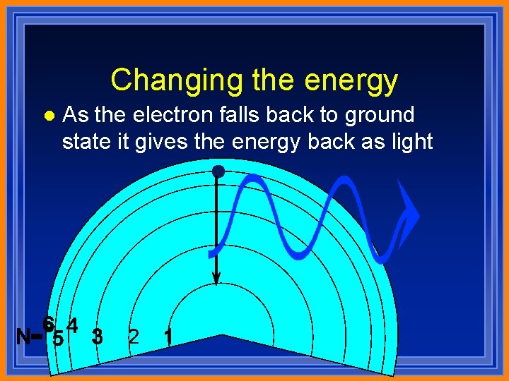 Changing the energy l As the electron falls back to ground state it gives