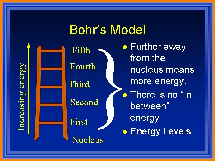 Bohr’s Model } Increasing energy Fifth Fourth Third Second First Nucleus Further away from