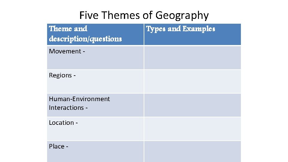 Five Themes of Geography Theme and description/questions Movement Regions Human-Environment Interactions Location Place -