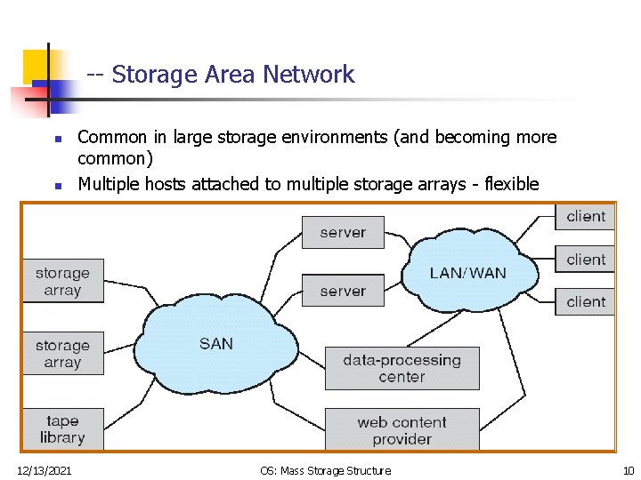 -- Storage Area Network n n 12/13/2021 Common in large storage environments (and becoming