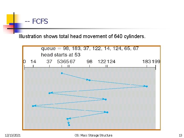 -- FCFS Illustration shows total head movement of 640 cylinders. 12/13/2021 OS: Mass Storage