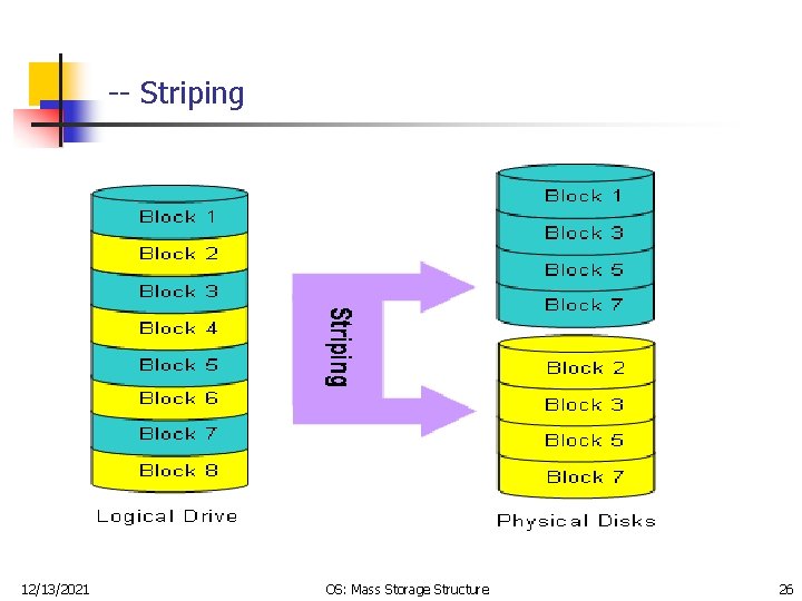 -- Striping 12/13/2021 OS: Mass Storage Structure 26 
