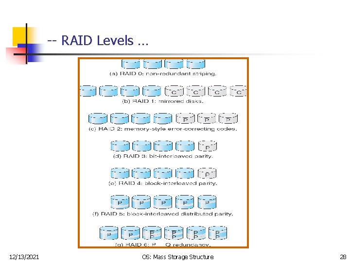 -- RAID Levels … 12/13/2021 OS: Mass Storage Structure 28 