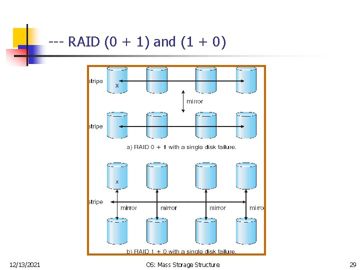 --- RAID (0 + 1) and (1 + 0) 12/13/2021 OS: Mass Storage Structure