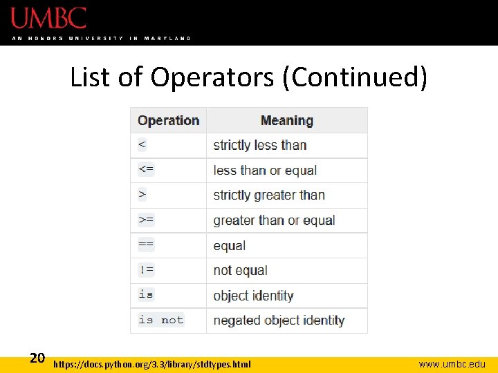 List of Operators (Continued) 20 https: //docs. python. org/3. 3/library/stdtypes. html www. umbc. edu