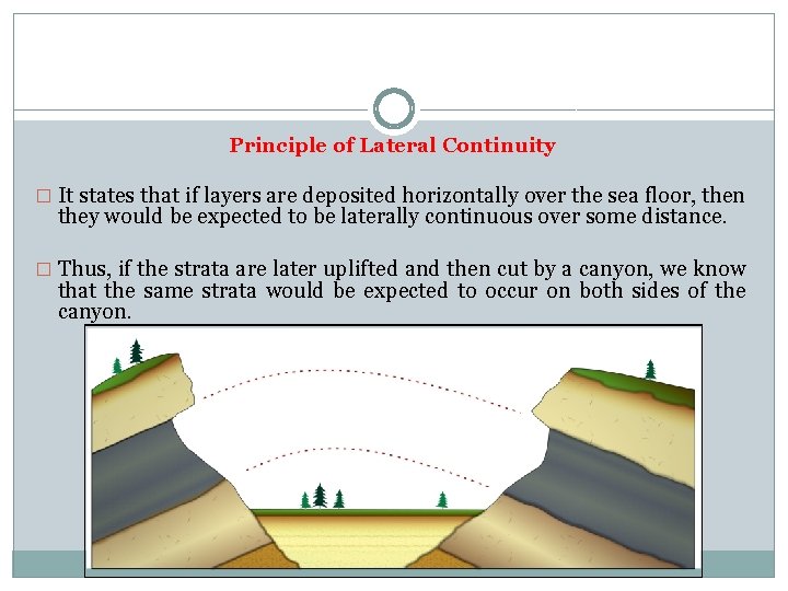 Principle of Lateral Continuity � It states that if layers are deposited horizontally over