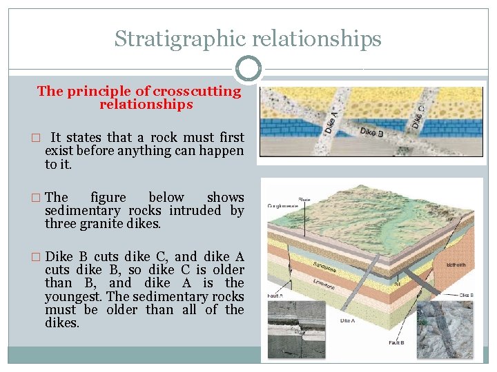Stratigraphic relationships The principle of crosscutting relationships � It states that a rock must