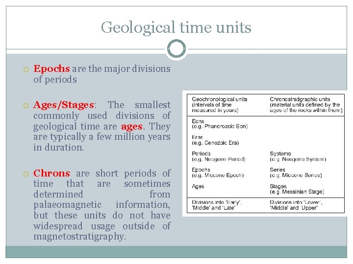 Geological time units Epochs are the major divisions of periods Ages/Stages: The smallest commonly