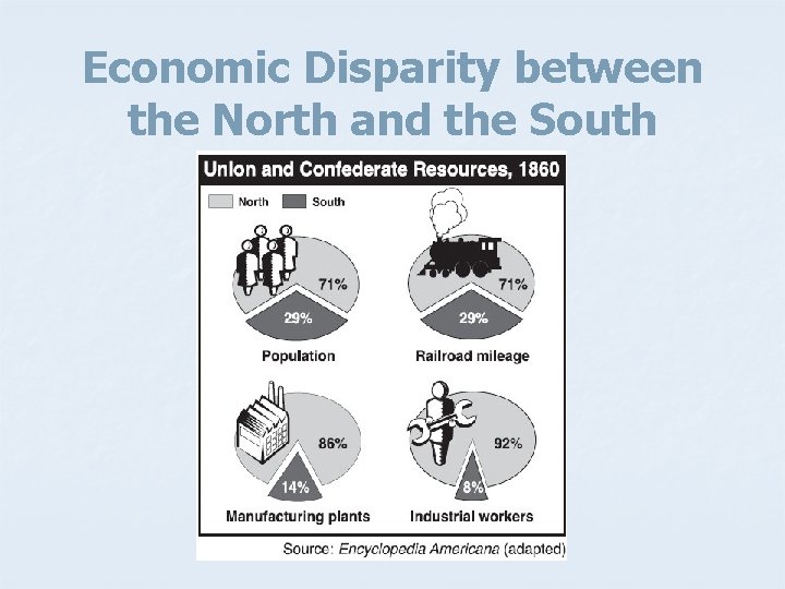 Economic Disparity between the North and the South 