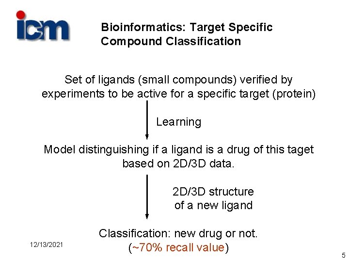 Mathematical modelling of biomolecules Current research topics at
