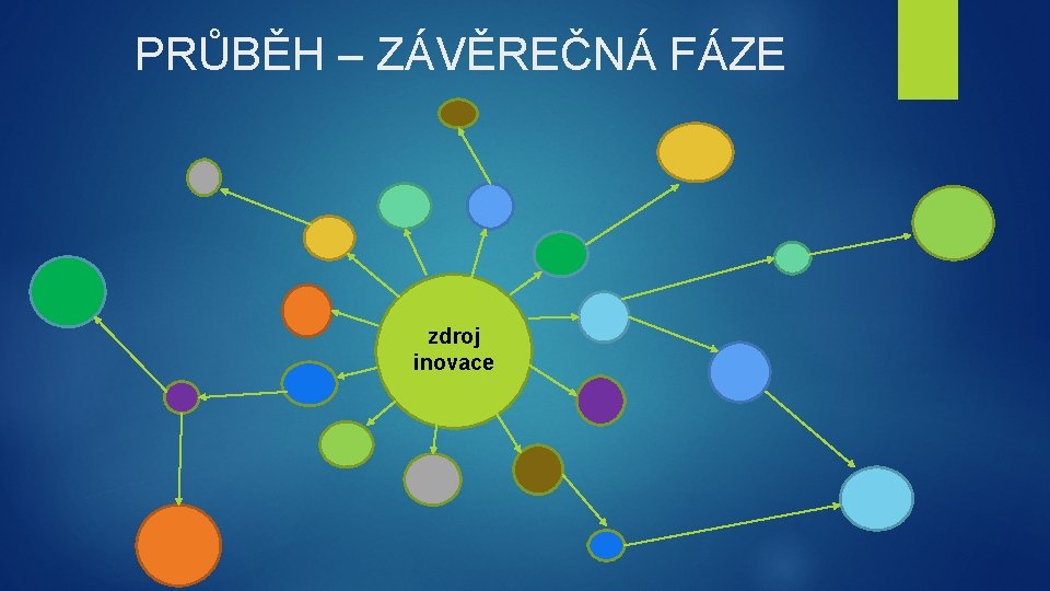 PRŮBĚH – ZÁVĚREČNÁ FÁZE zdroj inovace 