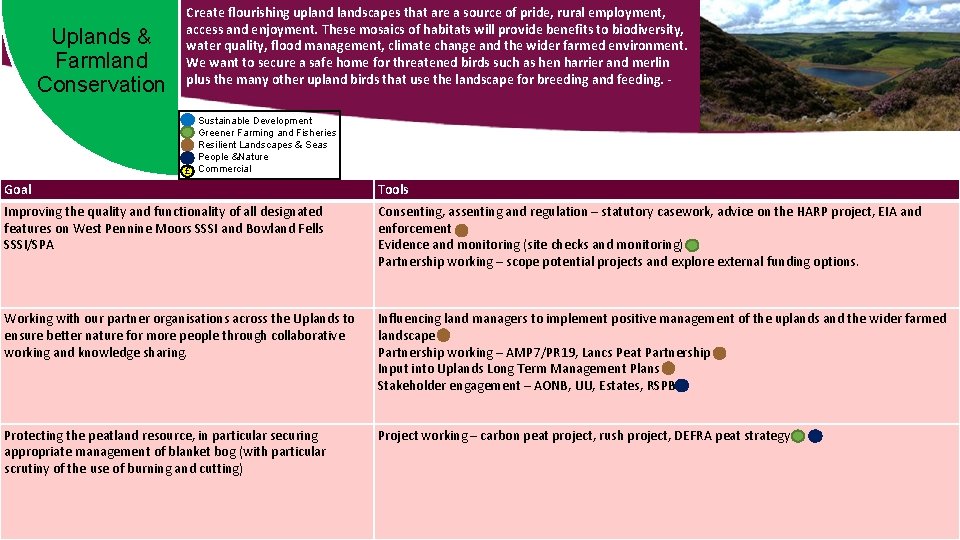 Uplands & Farmland Conservation Create flourishing uplandscapes that are a source of pride, rural