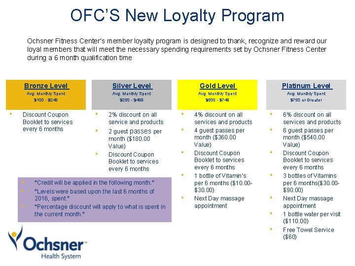 OFC’S New Loyalty Program Ochsner Fitness Center’s member loyalty program is designed to thank,
