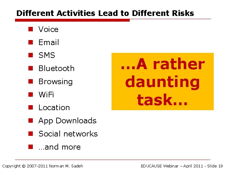 Different Activities Lead to Different Risks n Voice n Email n SMS n Bluetooth
