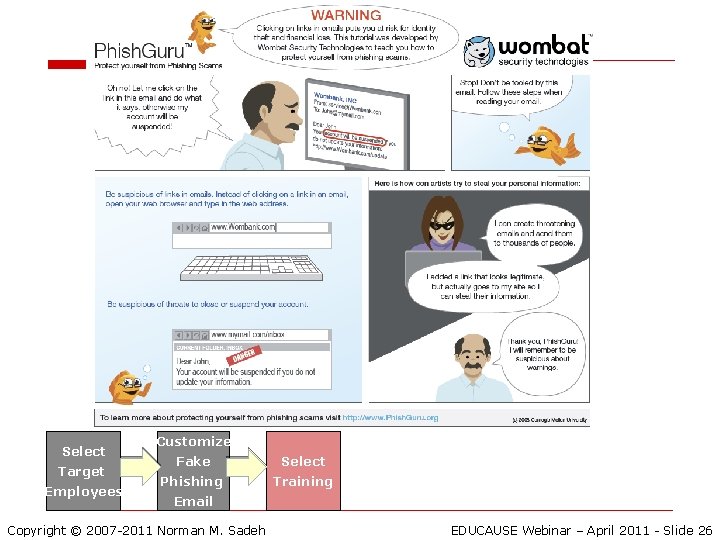 Select Target Employees Customize Fake Select Phishing Training Email Copyright © 2007 -2011 Norman