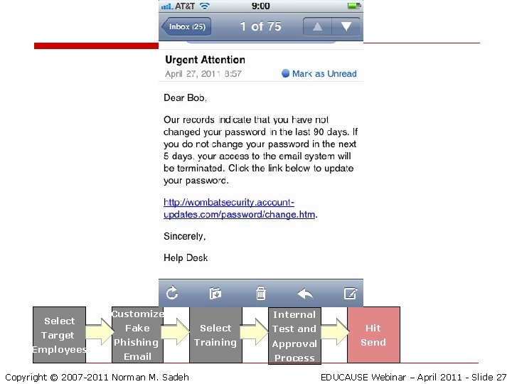 Select Target Employees Customize Internal Fake Select Test and Hit Phishing Training Approval Send