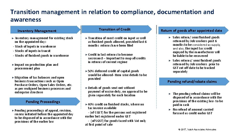 Transition management in relation to compliance, documentation and awareness Inventory Management Inventory management for