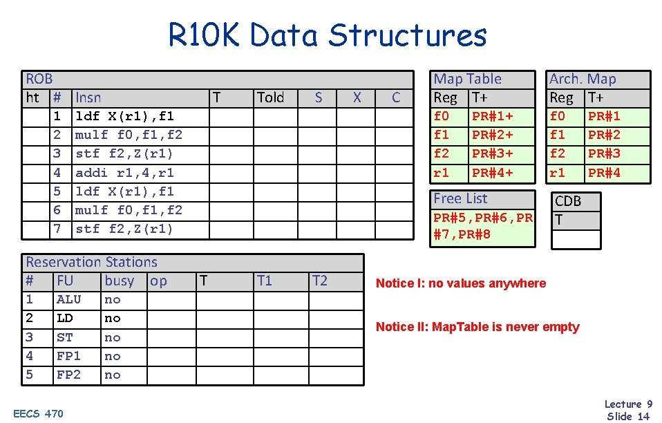 R 10 K Data Structures ROB ht # Insn 1 2 3 4 5