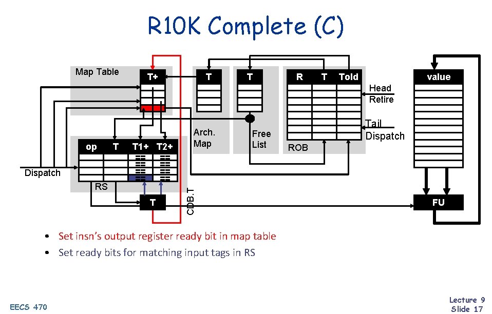 R 10 K Complete (C) Map Table T+ T T R T Told value