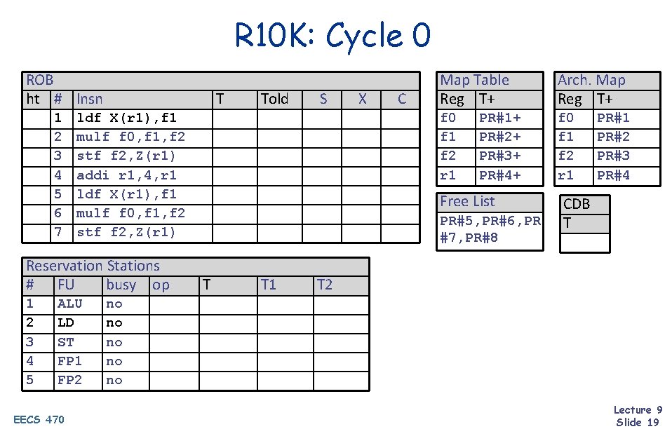 R 10 K: Cycle 0 ROB ht # Insn 1 2 3 4 5