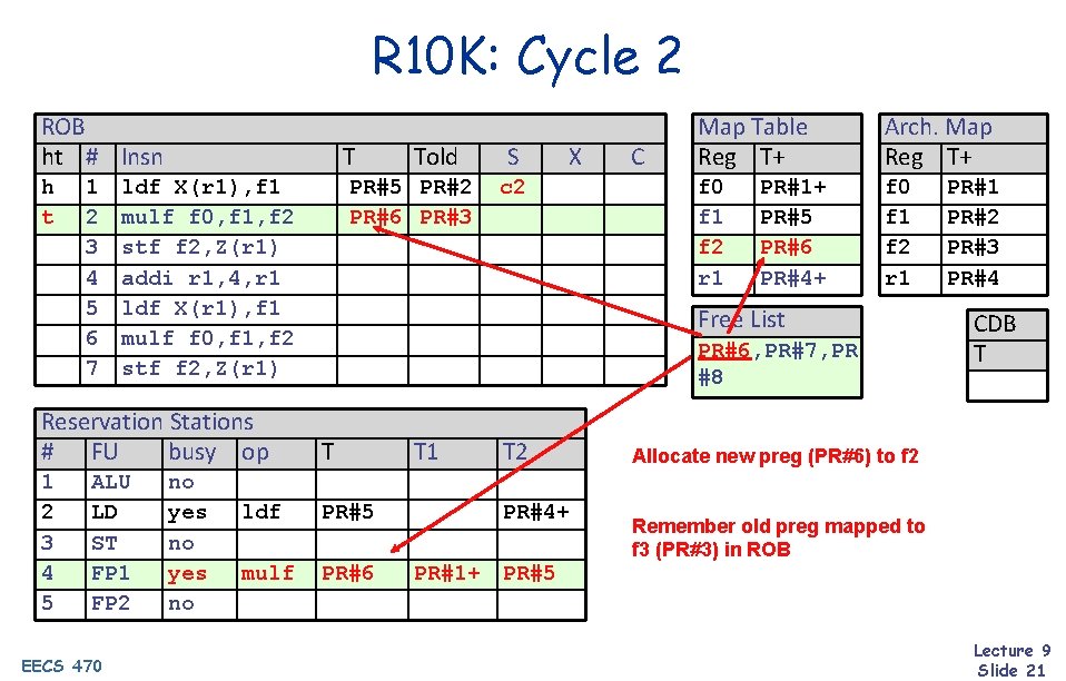R 10 K: Cycle 2 ROB ht # Insn T h t PR#5 PR#2
