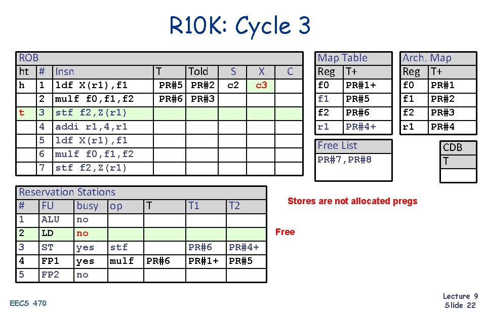 R 10 K: Cycle 3 ROB ht # Insn h t 1 2 3
