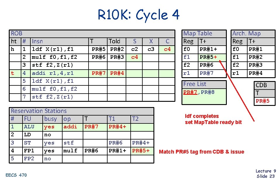 R 10 K: Cycle 4 ROB ht # Insn h t 1 2 3