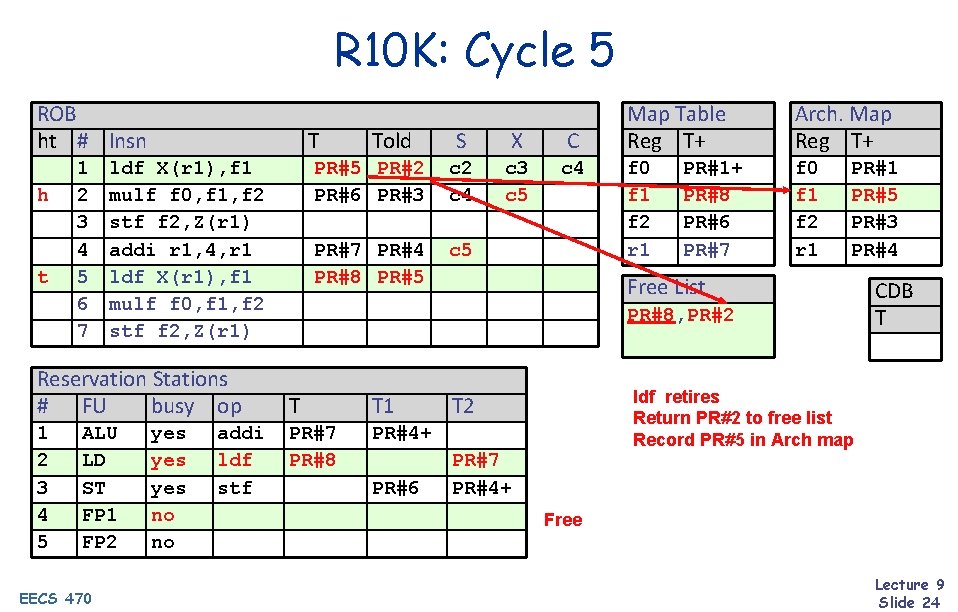 R 10 K: Cycle 5 ROB ht # Insn h t 1 2 3