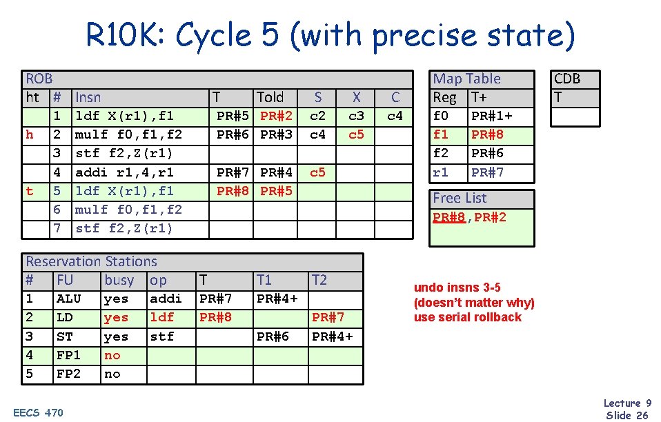 R 10 K: Cycle 5 (with precise state) ROB ht # Insn h t