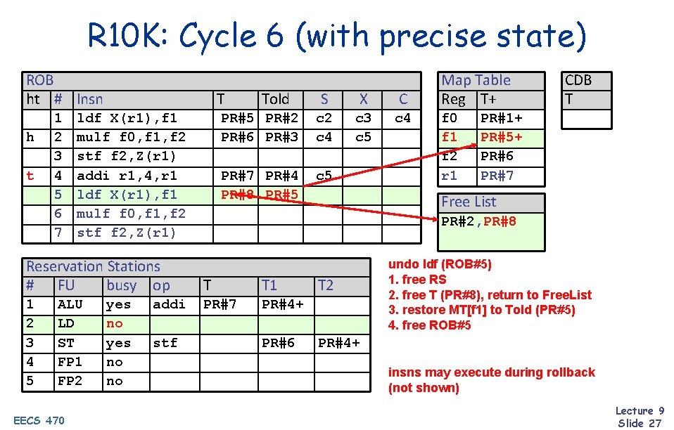 R 10 K: Cycle 6 (with precise state) ROB ht # Insn h t