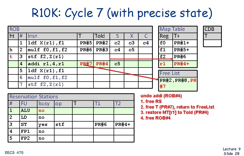 R 10 K: Cycle 7 (with precise state) ROB ht # Insn h t
