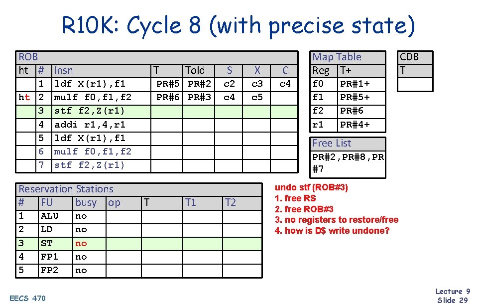 R 10 K: Cycle 8 (with precise state) ROB ht # Insn 1 ht