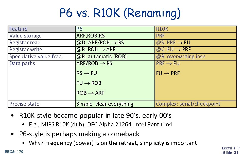 P 6 vs. R 10 K (Renaming) Feature Value storage Register read Register write