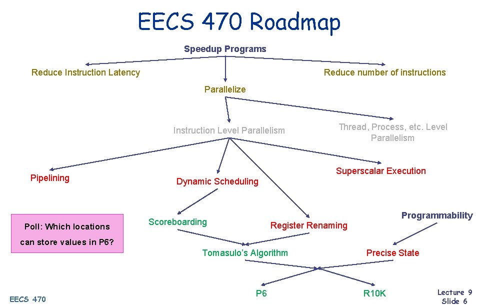 EECS 470 Roadmap Speedup Programs Reduce Instruction Latency Reduce number of instructions Parallelize Instruction