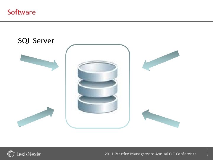 Software SQL Server 2011 Practice Management Annual CIC Conference 1 1 