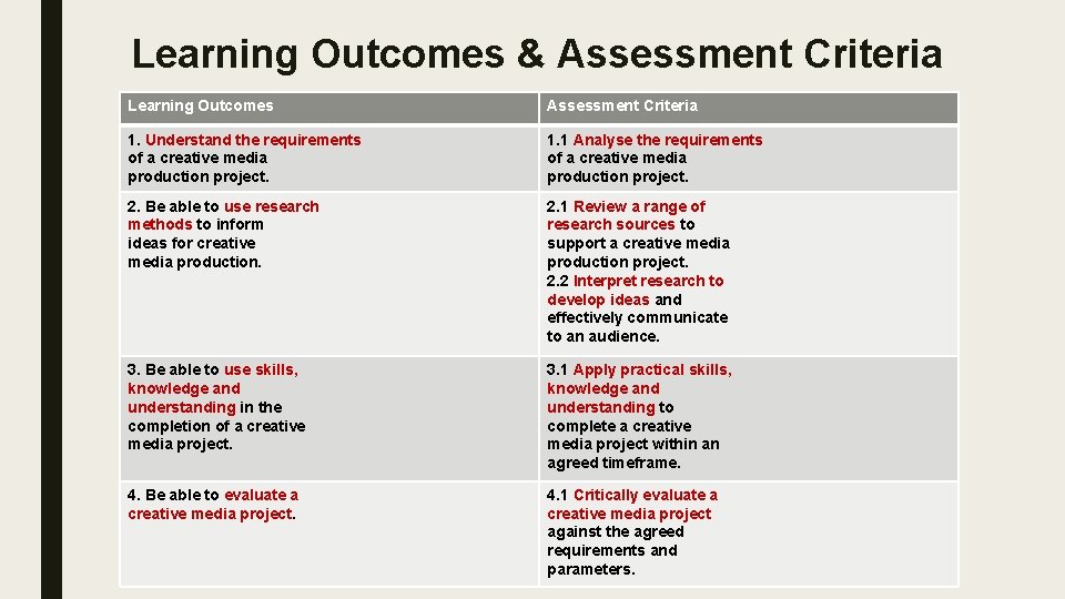 Learning Outcomes & Assessment Criteria Learning Outcomes Assessment Criteria 1. Understand the requirements of