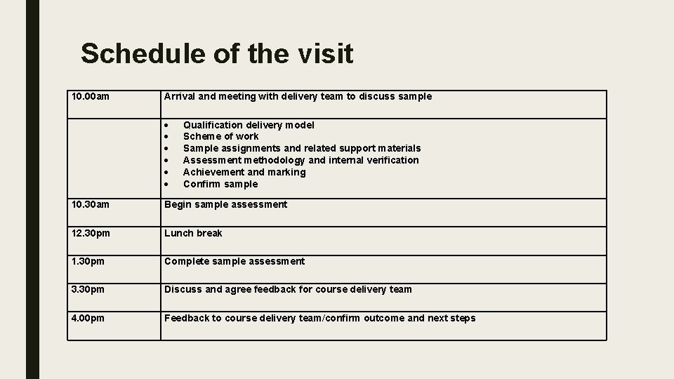 Schedule of the visit 10. 00 am Arrival and meeting with delivery team to