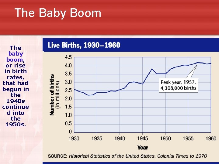 The Baby Boom The baby boom, or rise in birth rates, that had begun