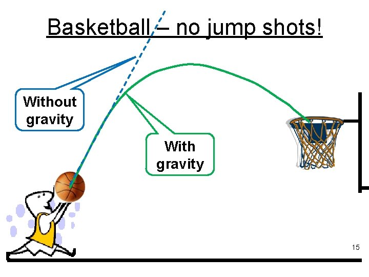 Basketball – no jump shots! Without gravity With gravity 15 