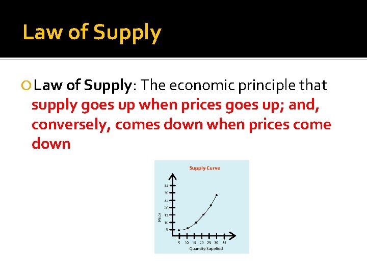 Law of Supply Law of Supply: The economic principle that supply goes up when